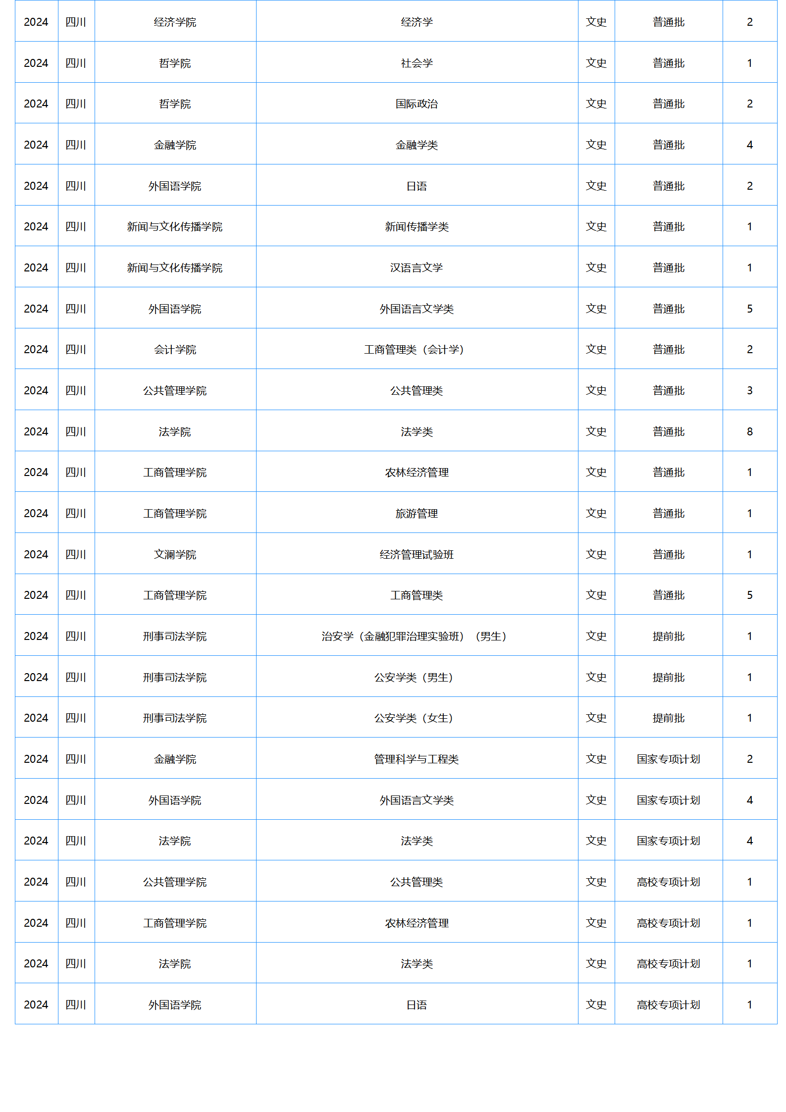 中南财经政法大学－2024年招生计划